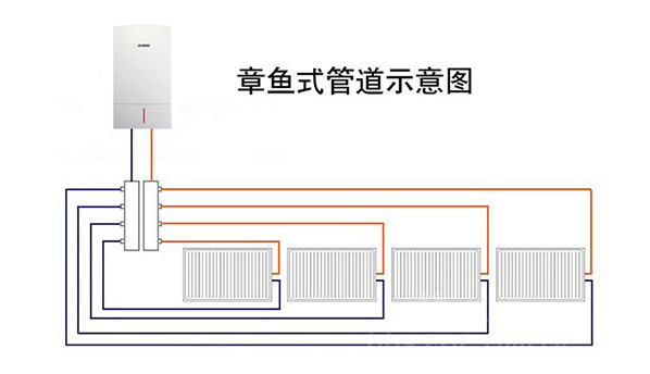 章魚式暖氣散熱管路布管方式圖