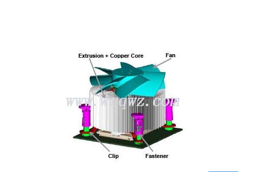 散熱器安裝要點